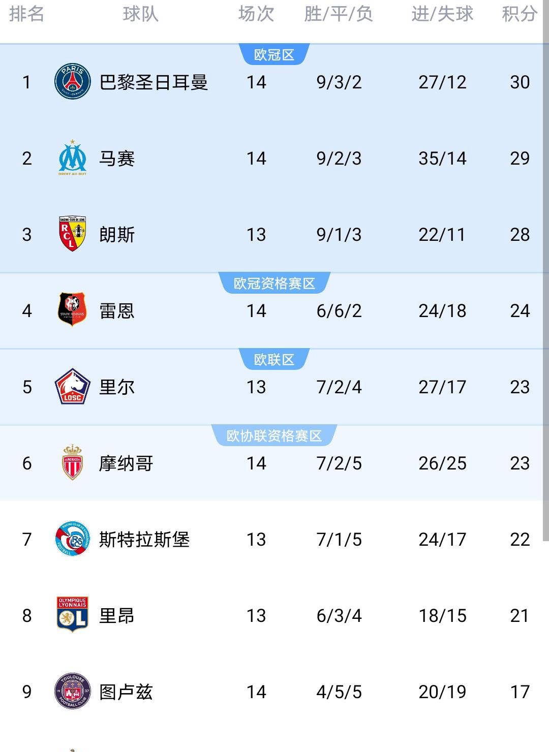 易游在线入口 -关于里程碑夜！多特蒙德临场应变；意甲冲刺阶段刷纪录；震撼外界；球探报告显示潜力的信息