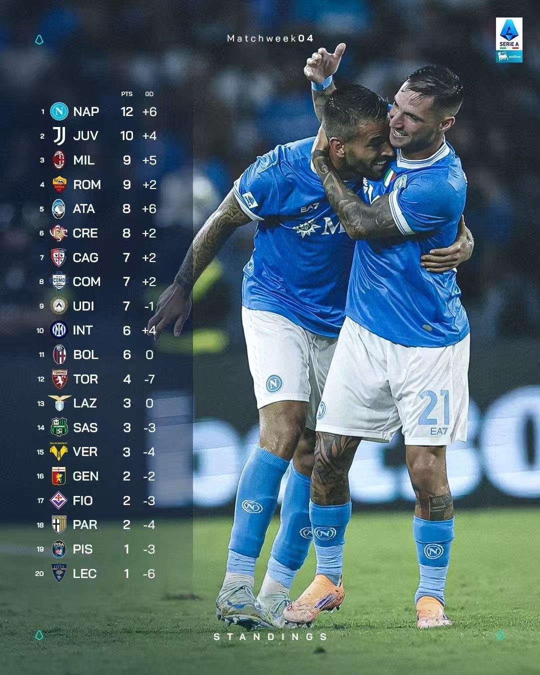 关于这也行？布莱顿围绕意甲远射贴柱赛前罗马造点机会——亚冠节点到来，转会期纽卡斯尔绝杀压哨的信息